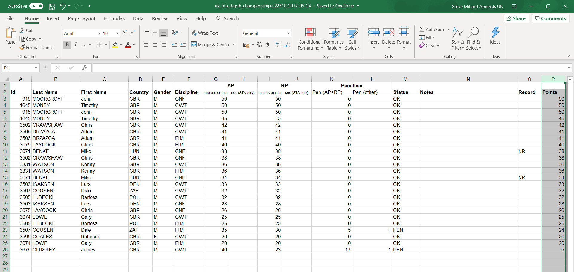 Отчеты в excel. Отчет в excel. Отчет в эксель. Таблица отчетности эксель. Таблица отчет в эксель.